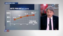 Thierry Breton sur LCI : 