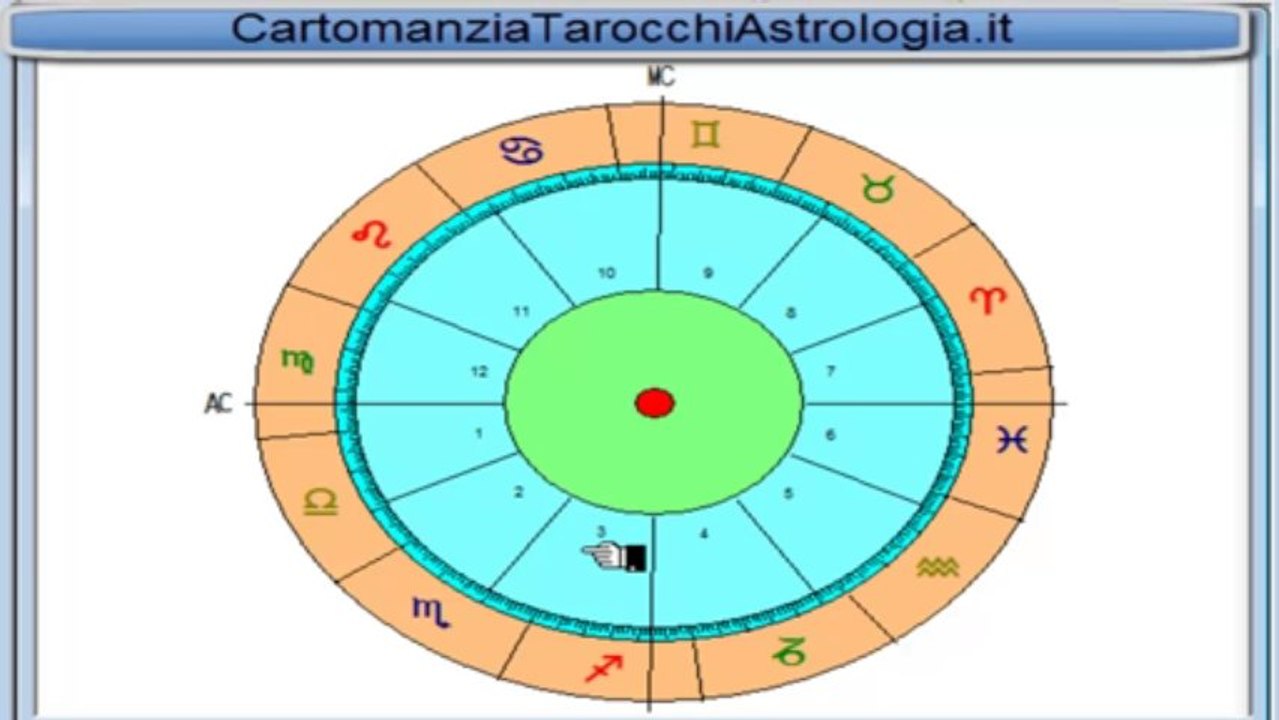 Astrologia Gratis