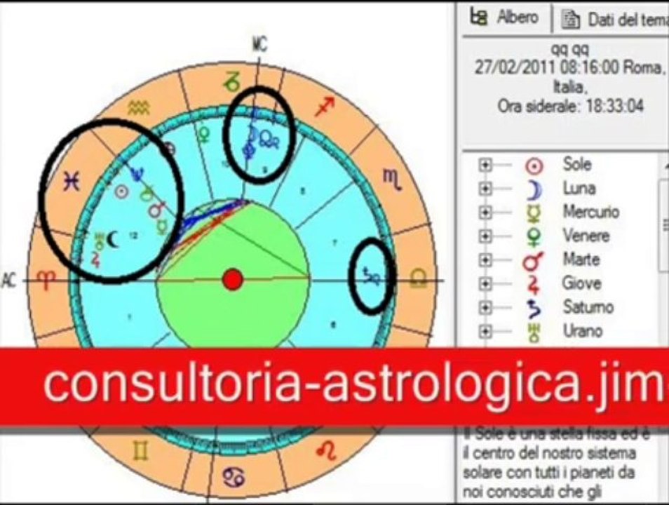 Astrologia horária