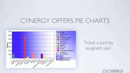 Cynergy Help Desk Software Tour