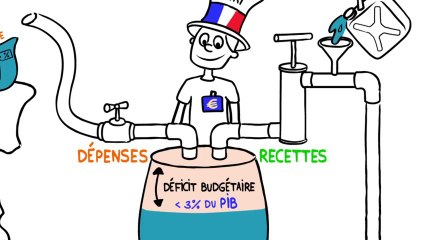 Le budget de l’Etat : comment ça marche ?