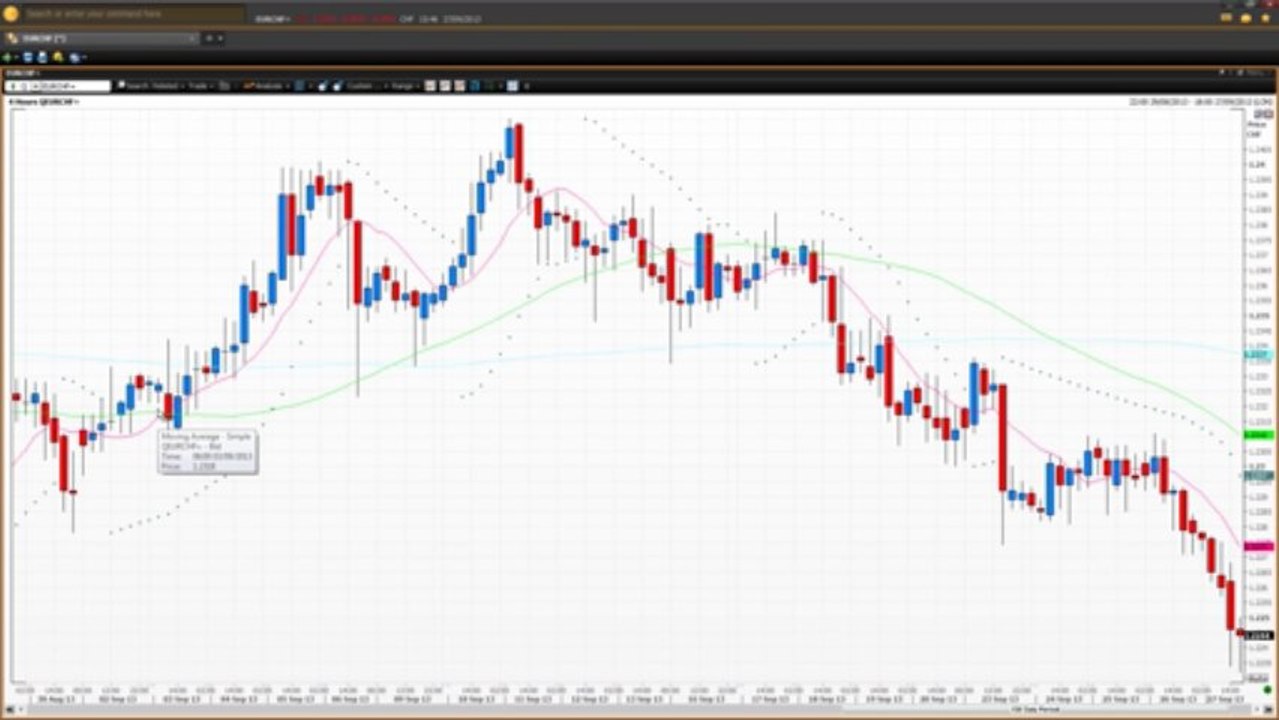 How Scalpers Can Use Chart Analysis - Part 5 | Vantage FX