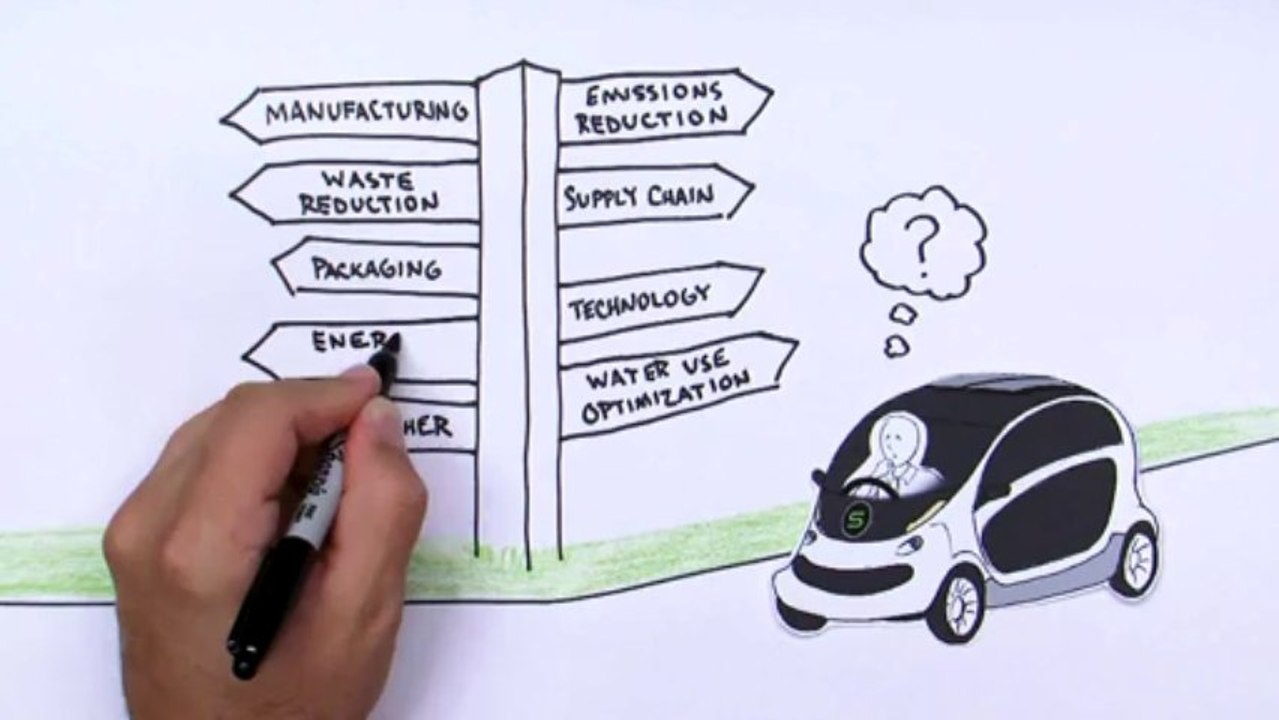 Accenture Sustainability Services Regulation