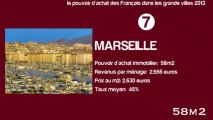 le pouvoir d'achat des Français dans les grande villes 2013