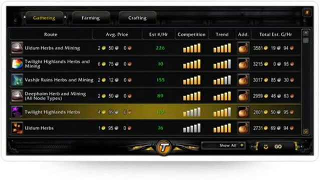 WarcraftWorld GTR Manaview's 'tycoon' World Of Warcraft Gold Addon Review Bonus avi YouTube