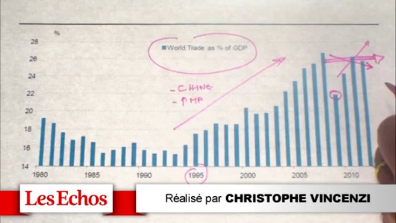 La fin de la mondialisation ? Les graphiques de Vittori #04