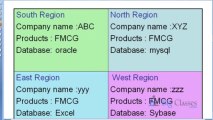 Cognos 10 Online  Training | Cognos 10 Introduction - Video Tutorials | Cognos Basics