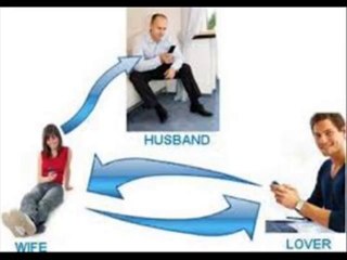 Spy Mobile Phone Software in Greater Noida for Android, Symbian, iPhone 9811251277