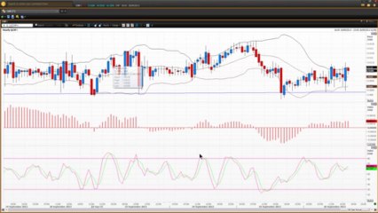 How Scalpers Can Use Chart Analysis - Part 4 | Vantage FX