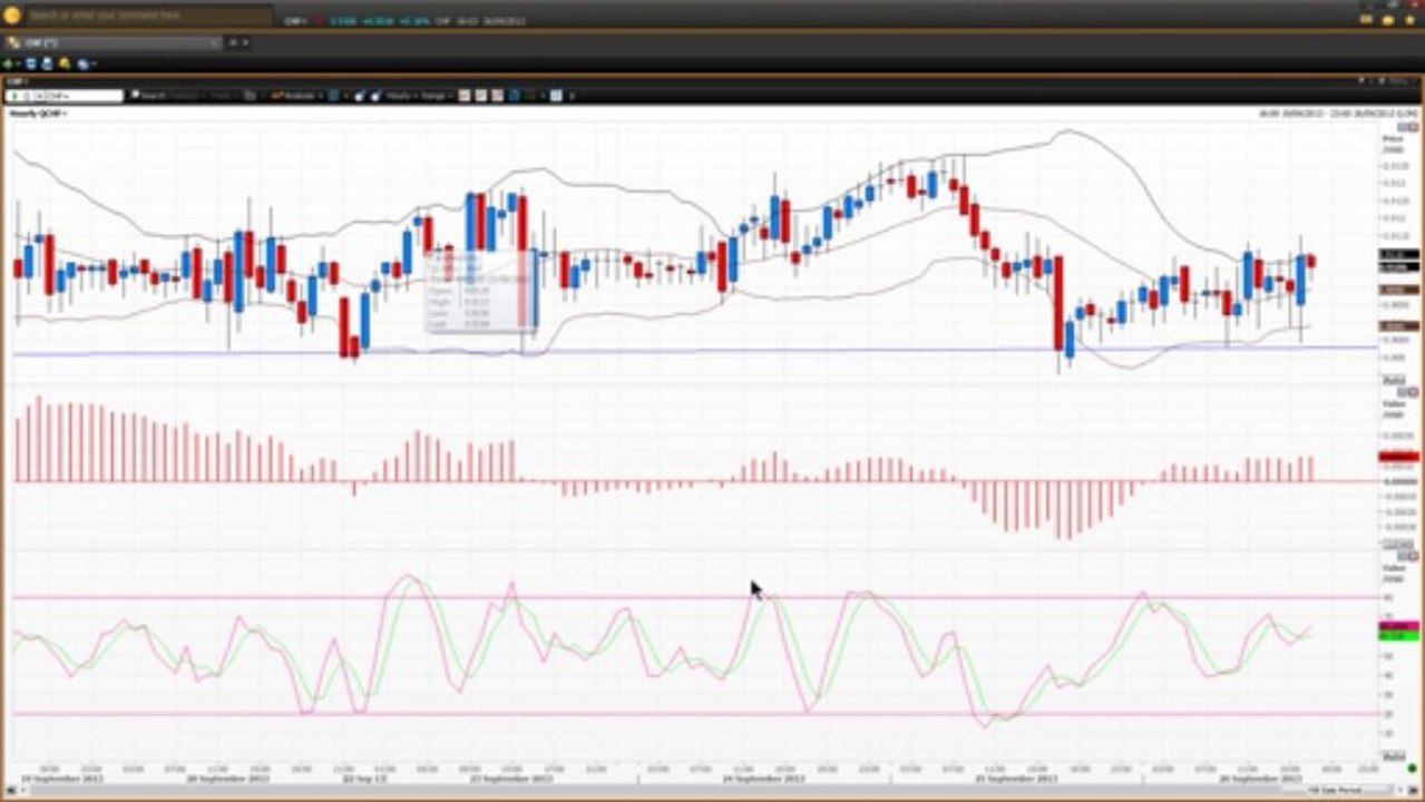 How Scalpers Can Use Chart Analysis - Part 4 | Vantage FX