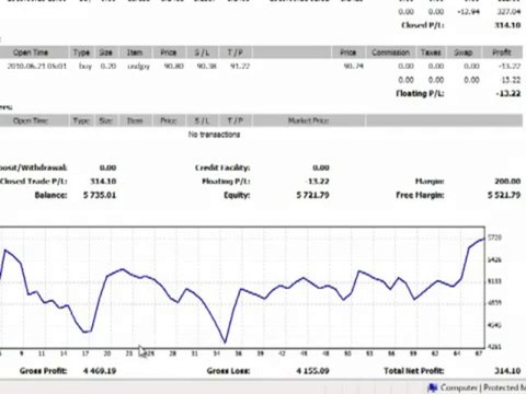 Pro Forex Robot VS. Fap Turbo Review and Results + Get your free Ipad
