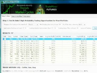 Trademiner Futures