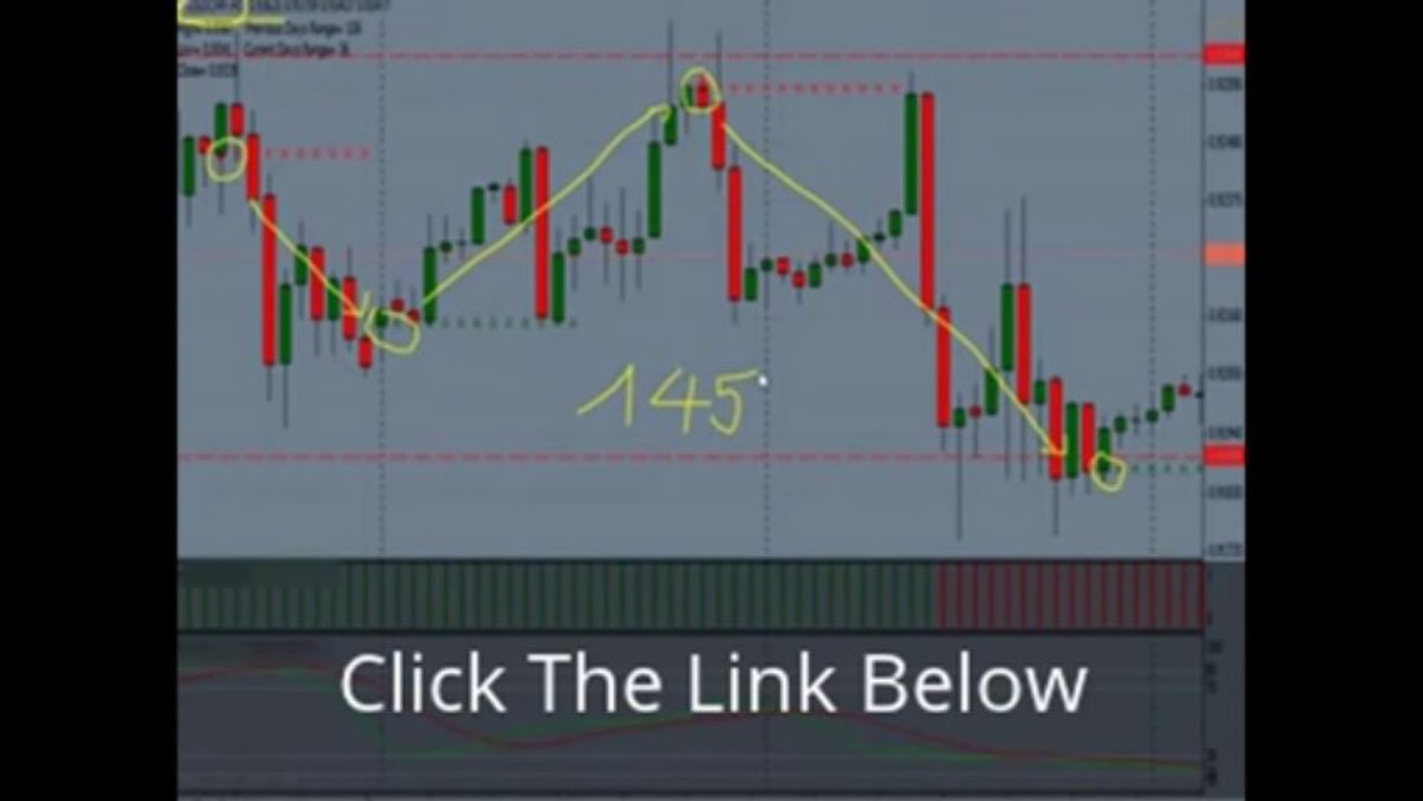 Epic Pips Gainer Forex System: Unconventional techniques