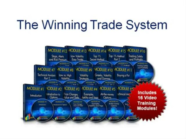 How to Invest in Stock Market | Winning Trade System