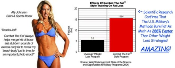 Combat The Fat   Advanced Bodybuilding Review + Bonus