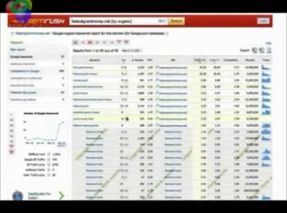 Building Profitable Websites with Google Sniper 2 (Updated August - September 2013)