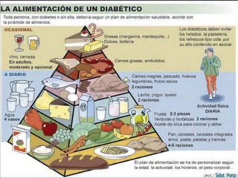 3- Revertir La Diabetes De Forma Natural