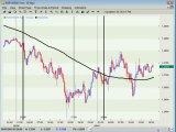 Forex Trendy-Forex Trading Strategy - Scalping Tips From Readers