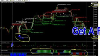 22nd April Daily Report Sceeto Free Binary Options trading Signals