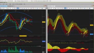 Forex Trendy-Forex Trading Tips - Catch The Turn Webinar 10/29/12