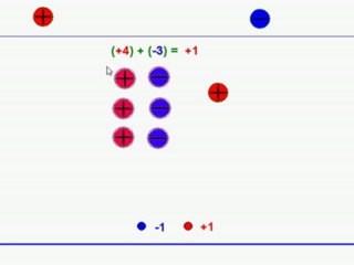 tamsayılarda toplama işlemi