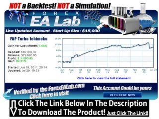 Fapturbo Myfxbook + Fap Turbo Discount