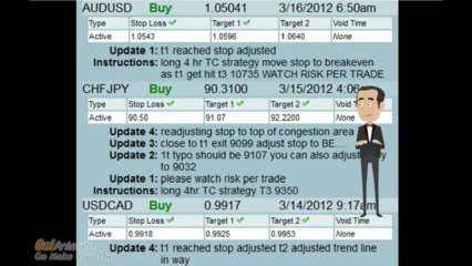 Forex Traders Elite Signals Review