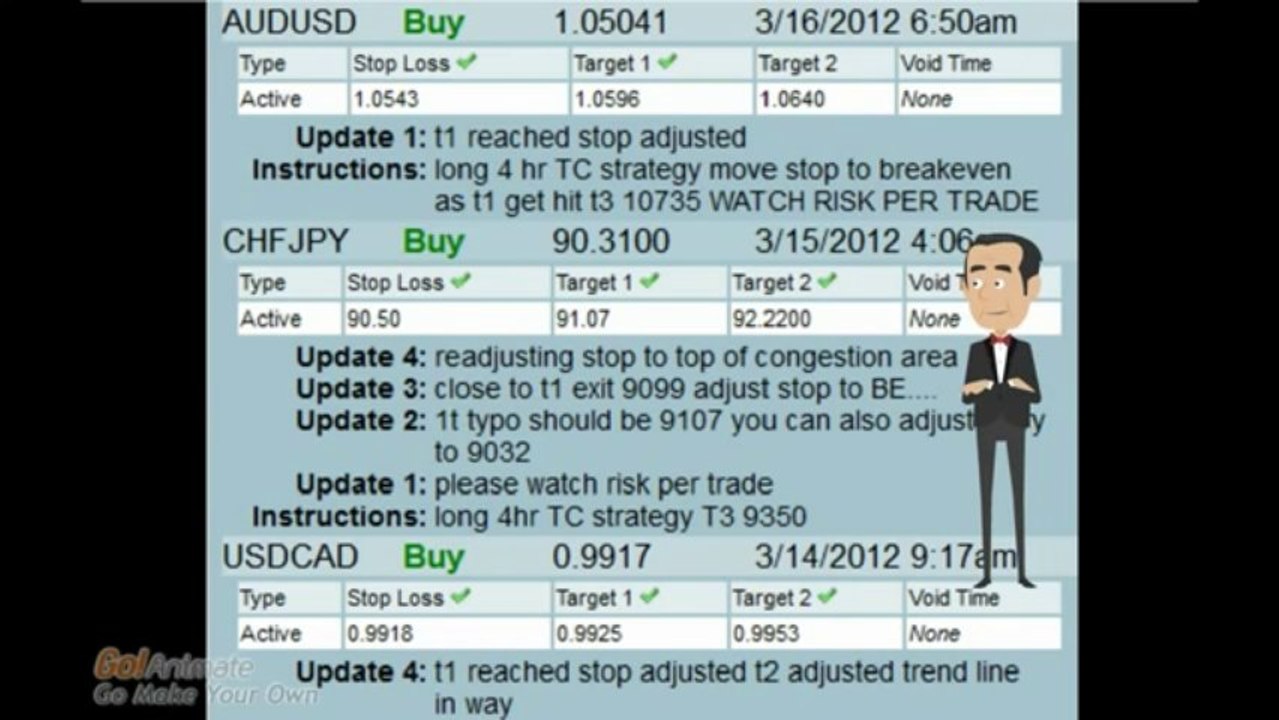Forex Traders Elite Signals Review
