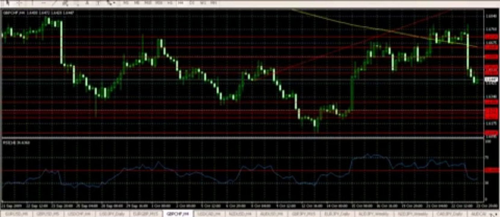 forex signals Forex Trendy - The Real Solution FX Traders Want