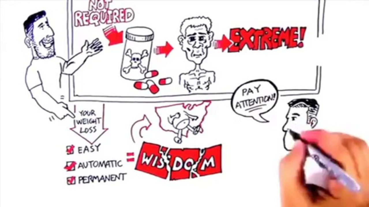 Paleo-Primal Burn Fat Burner System | Paleo-Primal Burn Fat Burner System Exclusive Review