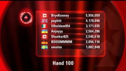 WCOOP 2013: Event 45 - $2,100 NLHE - PokerStars.com