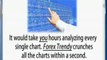 Forex Trading Software | Forex Trendy Is A Powerful Forex Trading Software