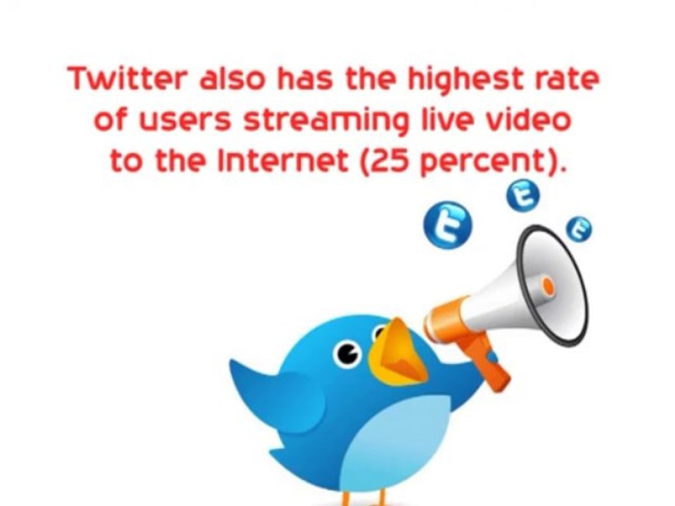 The 7 Most Popular Facebook Alternatives For Teens!