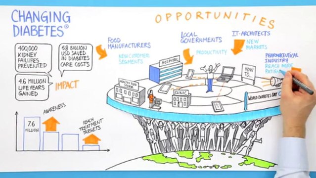 Novo Nordisk and the Ministry of Health Launch the Blueprint for Change Case on Diabetes in Indonesia