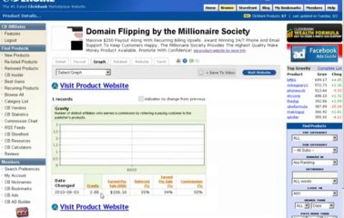 Domain Flipping by the Millionaire Society