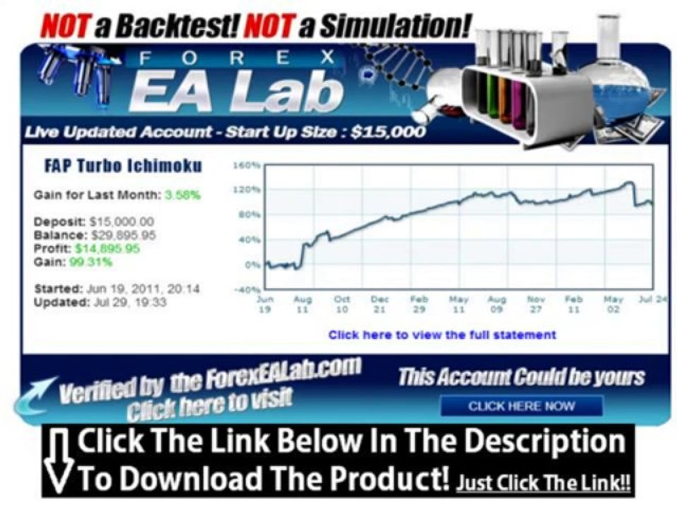 Fap Turbo Bonus + Fap Turbo Forex Trading