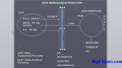 Cognos 10.1 Online Training | Cognos Architecture Online Tutorial