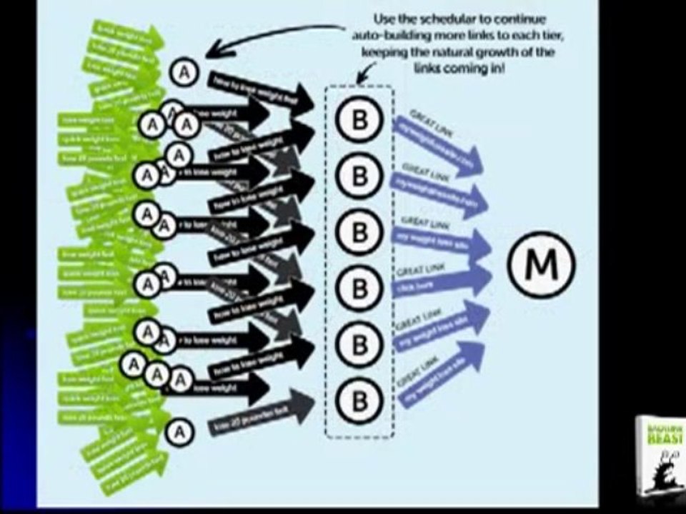 Backlink Beast: Review of Backlink Beast