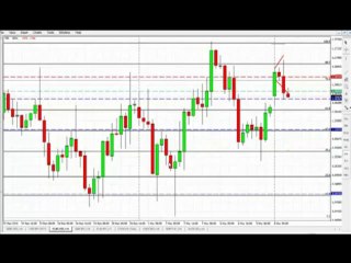analiza i nwestycja na zywo LTR Forex Mentor 8 marzec 2010