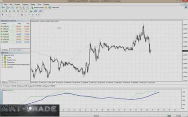 СОВЕТНИК FOREX GROWTH BOT