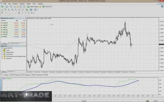 СОВЕТНИК FOREX GROWTH BOT