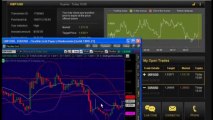 How To Make $500 An Hour Trading Binary Options Trading Signals! Franco