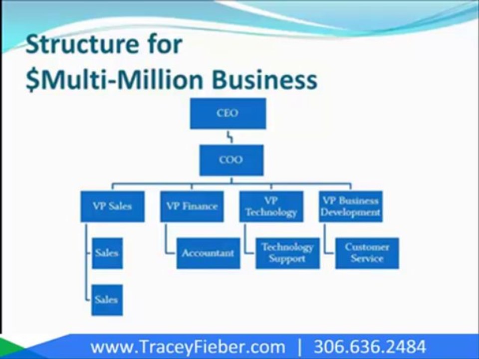 Business Consulting Service