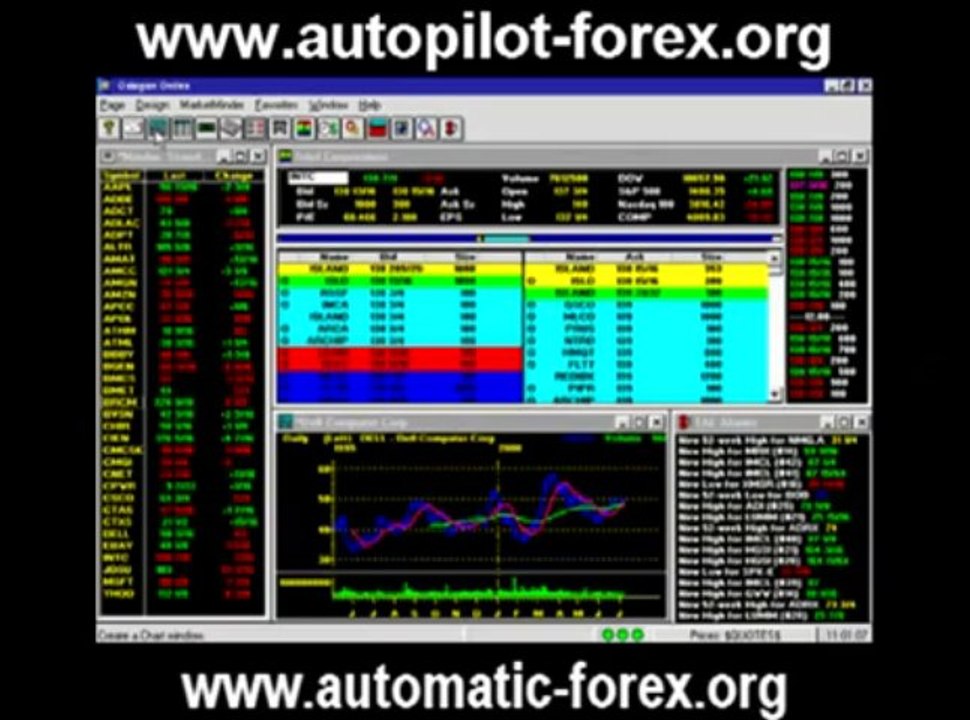 Forex Automoney - The Only Way to Trade Stress Free
