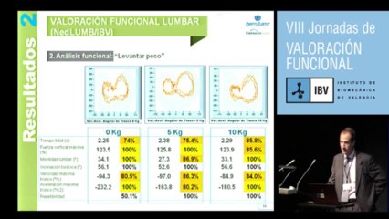 Caso clínico presentado por el doctor Miguel Ángel Lorenzo (Ibermutuamur)