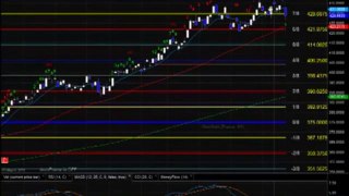 Forex Trendy-Stock Trading  Market Preview for 5 30 2013   Forex Trading Tutorials