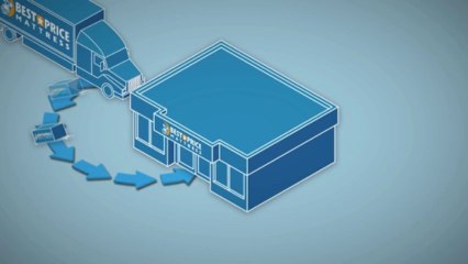 How We Save You Money (Best Price Mattress)