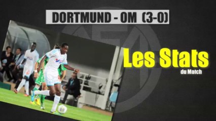 Dortmund - OM (3-0) : les stats du match