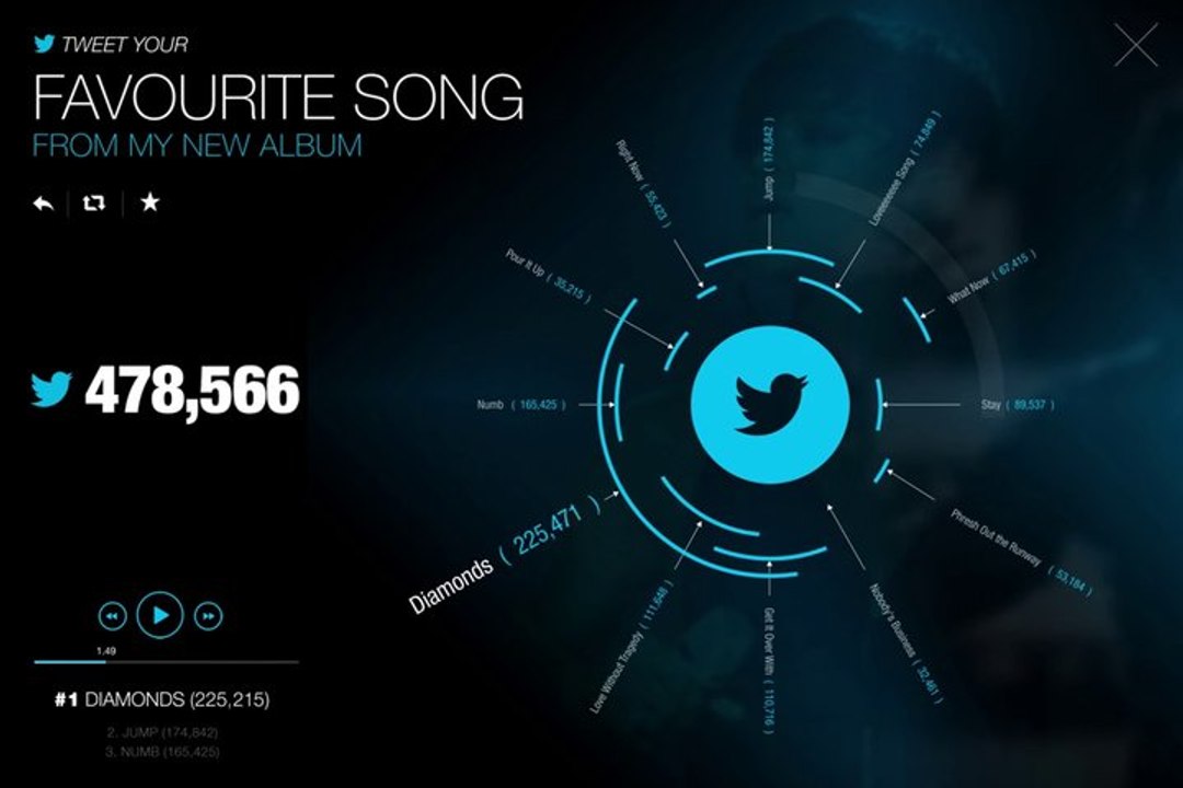 Twitter Concept