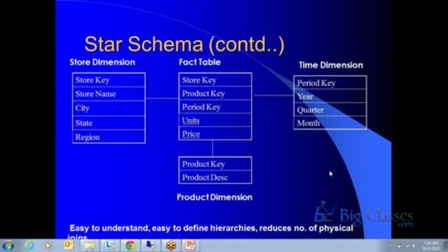 SAP Business Objects Online Training | BO 4.0 Video Tutorials